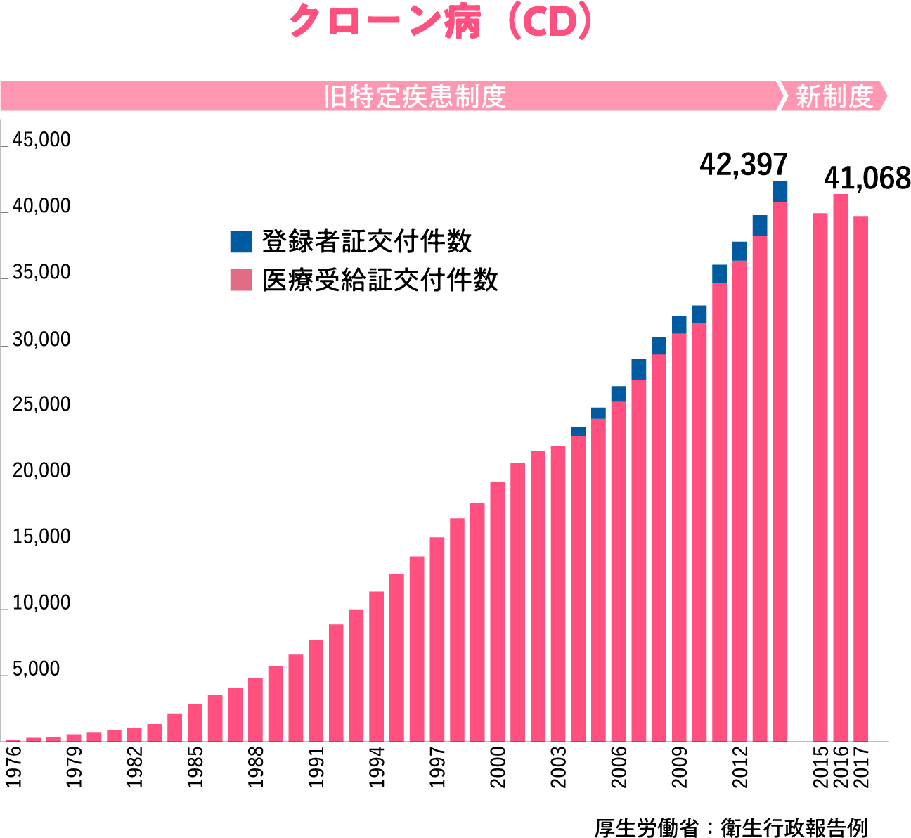 図:クローン病(CD)