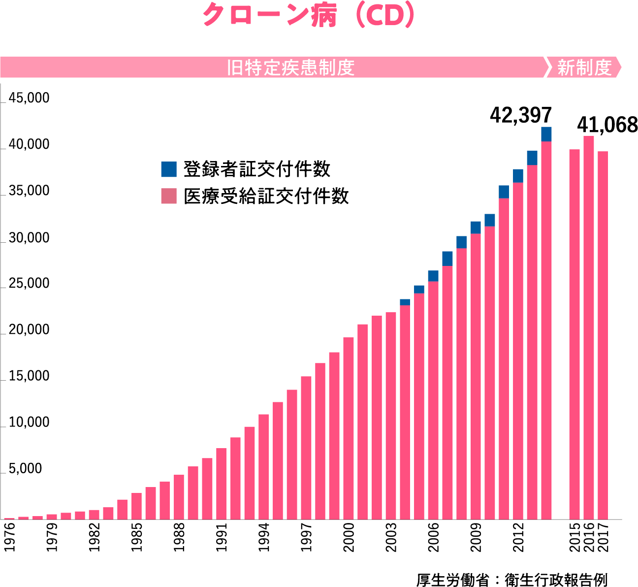 図：クローン病（CD）