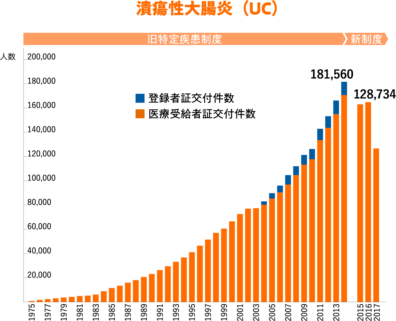 図:潰瘍性大腸炎(UC)