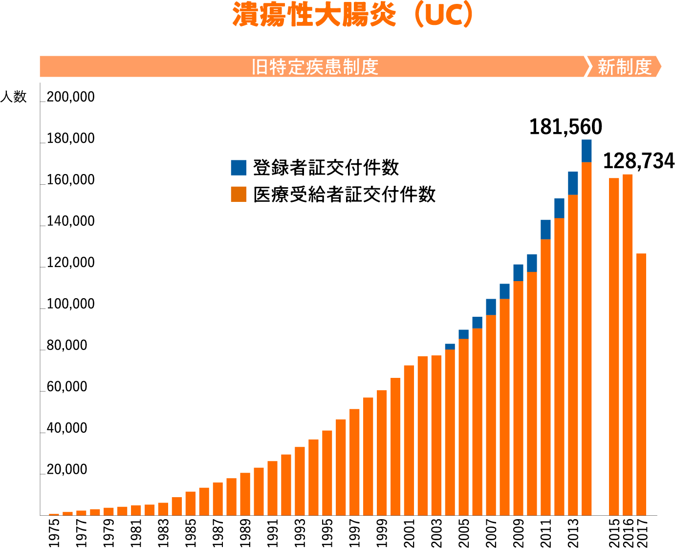 図：潰瘍性大腸炎（UC）